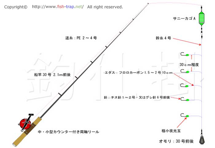 アジ 胴付き仕掛け 爆釣 釣り仕掛