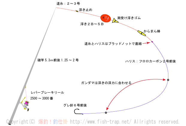 海苔メジナ 釣り仕掛け 爆釣 釣り仕掛