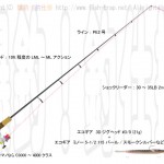 ヒラマサ 仕掛け