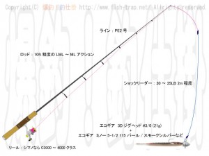 ヒラマサジグヘッド仕掛け