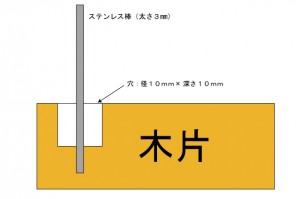 錘の型の断面図